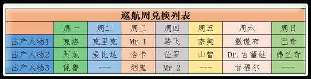 海賊王啟航平民最佳陣容搭配推薦（附巡航規(guī)則與技巧介紹）