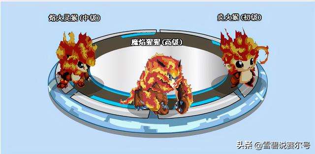 賽爾號(hào)小火猴在哪抓及怎么進(jìn)化（進(jìn)化圖和進(jìn)化史詳細(xì)介紹）