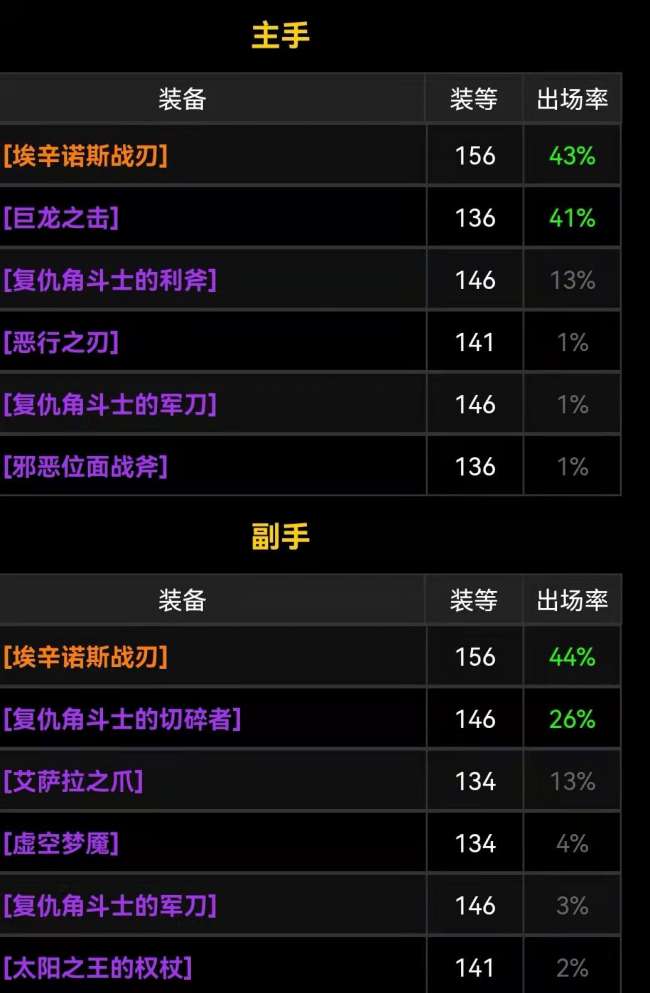 魔兽世界伊利丹掉落列表一览（最全蛋刀掉率分析）