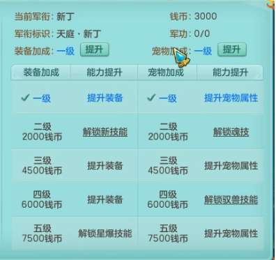 神武大闹天宫活动玩法和带队流程详解（活动内容介绍与玩法流程）