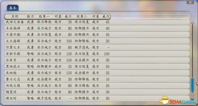 信长之野望12剧本大全及解锁条件（剧本通关攻略详解）