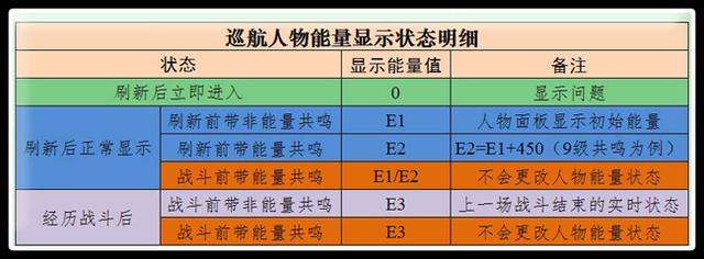 海賊王啟航平民最佳陣容搭配推薦（附巡航規(guī)則與技巧介紹）