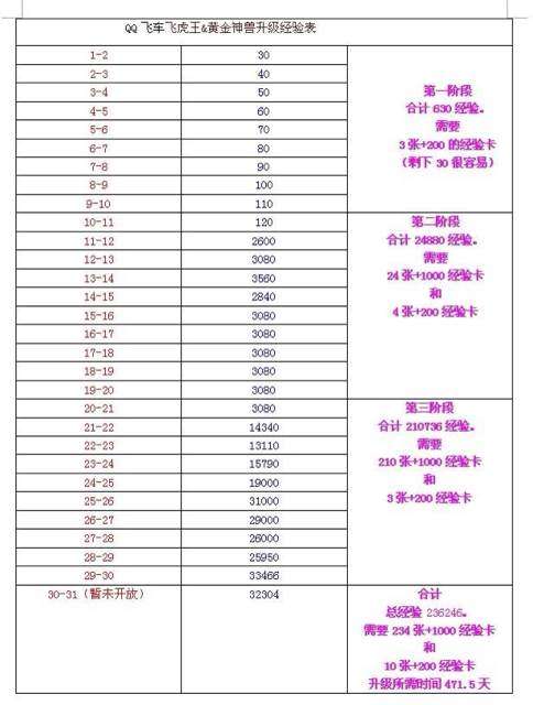 qq飞车黄金神兽技能和属性详解（获得方法与强化、幻化分析）