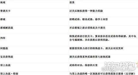 真三國無雙6神雀獲得方法（附新手入門操作教程）