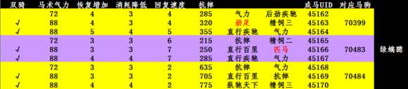 劍網三馬駒養殖攻略及屬性介紹（馬駒特點及uid怎么看）
