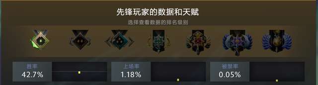 DOTA2神諭者出裝推薦和技能詳解（含出裝加點與陣容推薦）