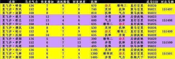 劍網三馬駒養殖攻略及屬性介紹（馬駒特點及uid怎么看）