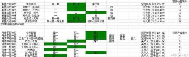 梦幻西游翰墨之道怎么升级快（具体玩法、升级与赚钱技巧）