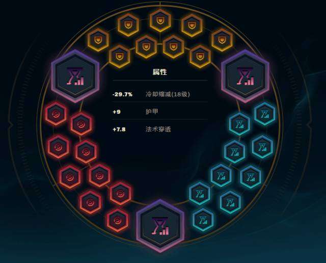 lol生化魔人叫什么怎么玩（技能介紹及打野出裝教學）