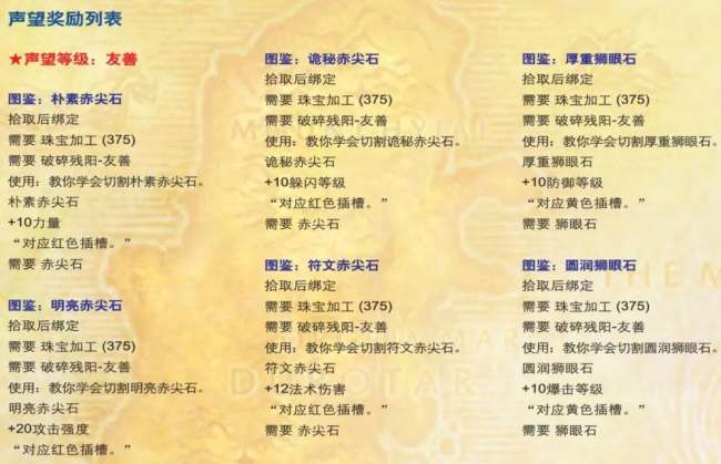 魔獸世界破碎殘陽軍需官位置及任務攻略（裝備兌換與聲望獎勵）