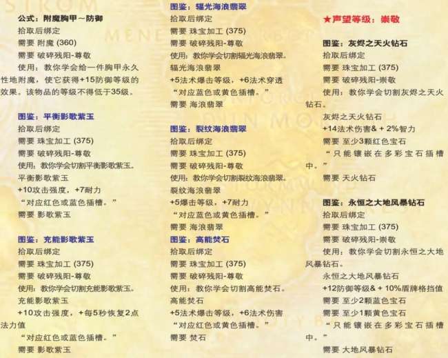 魔獸世界破碎殘陽軍需官位置及任務攻略（裝備兌換與聲望獎勵）