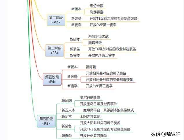 魔獸tbc公證徽章使用指南（獲得方法、兌換列表及佩戴位置）