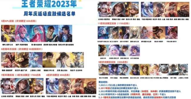 王者荣耀返场皮肤投票活动公告（最新返场投票活动介绍2023）