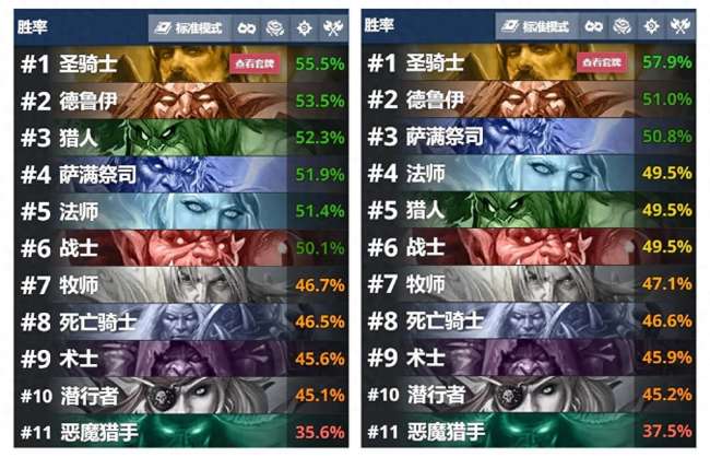 炉石传说最新卡组推荐与排名2024（最新圣骑士卡组代码分享）