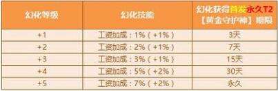 qq飞车黄金神兽技能和属性详解（获得方法与强化、幻化分析）