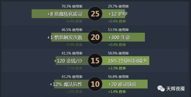 DOTA2谜团打野攻略技巧详解（打野英雄介绍及出装技巧）