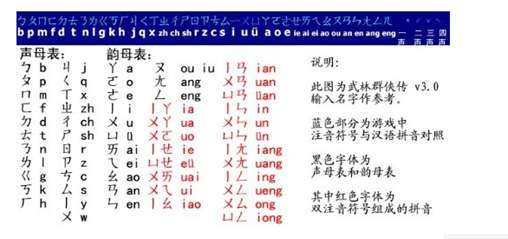 武林群侠传完美攻略流程最新（正派最强攻略和各结局分析）
