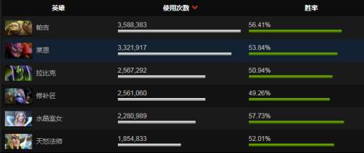 dota幽灵权杖在哪买及合成方法（属性分析与使用方法）