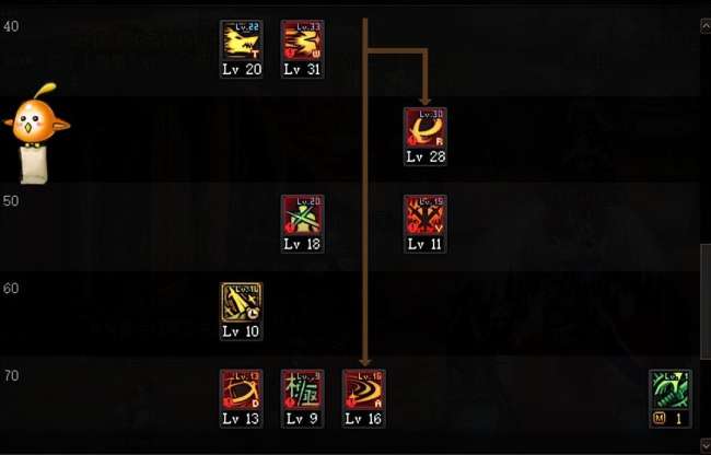 DNF85版本剑魂刷图加点及装备搭配（最新技能加点详解）
