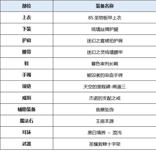 dnf熾天使加點(diǎn)圖與裝備推薦2023（110版最新加點(diǎn)攻略）