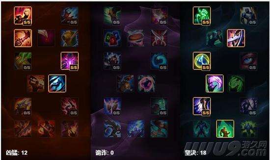 LOL雷霆咆哮出裝攻略2024（最新出裝符文與加點推薦）