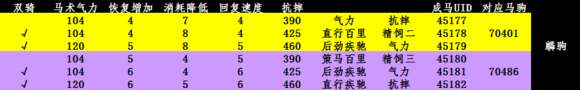 劍網三馬駒養殖攻略及屬性介紹（馬駒特點及uid怎么看）
