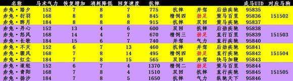 劍網三馬駒養殖攻略及屬性介紹（馬駒特點及uid怎么看）