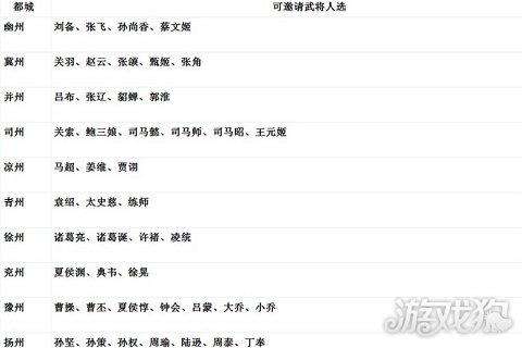 真三國無雙6神雀獲得方法（附新手入門操作教程）