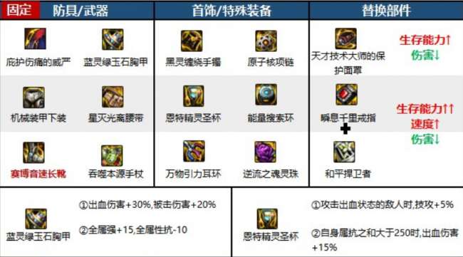 dnf亡灵术士加点攻略2023（附技能说明与装备搭配推荐）
