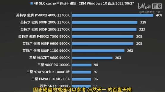 DNF配置要求官方推薦2024（最新版電腦配置推薦）