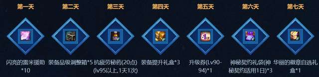 dnf送疲劳药的任务详解（疲劳药获取途径与兑换方式）