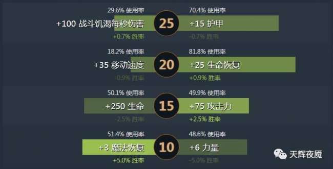 DOTA2謎團打野攻略技巧詳解（打野英雄介紹及出裝技巧）