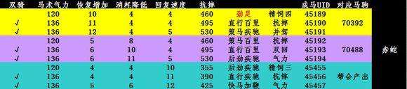 劍網三馬駒養殖攻略及屬性介紹（馬駒特點及uid怎么看）