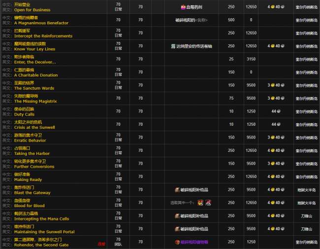 魔獸世界破碎殘陽軍需官位置及任務攻略（裝備兌換與聲望獎勵）
