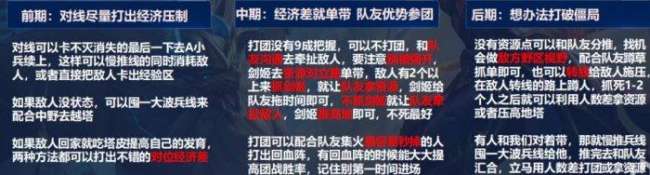 英雄聯盟劍姬出裝攻略2023（最新出裝順序及對線玩法技巧）