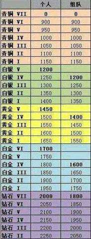 隱藏rank在線查詢和分析（隱藏rank什么意思、怎么查）