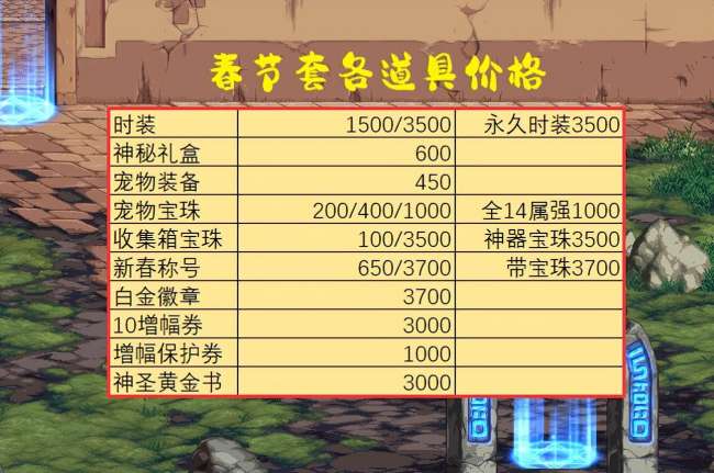 dnf春節(jié)套多買多送規(guī)則與獎勵2023（含春節(jié)套禮包內(nèi)容）