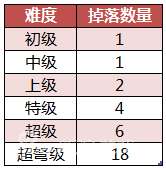 乖離百萬亞瑟王陣營選擇指南（陣營活動介紹與活動流程）