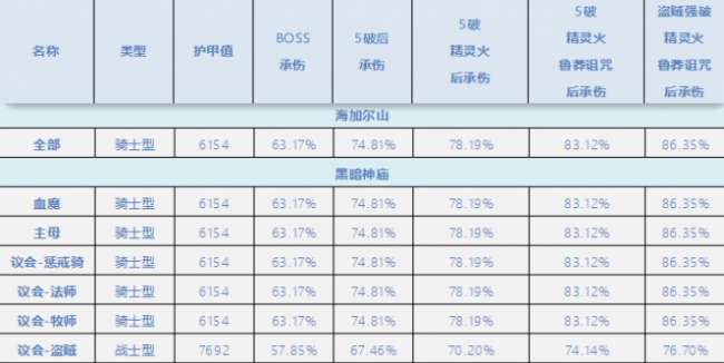 魔兽wlk急速猎人还能玩吗（怎么玩、有什么用）