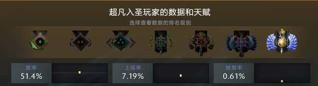 DOTA2神諭者出裝推薦和技能詳解（含出裝加點與陣容推薦）