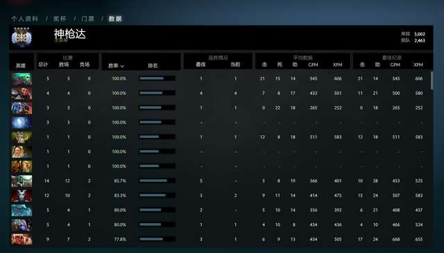 DOTA2天梯積分查詢方法（天梯分排名實時查詢怎么查）