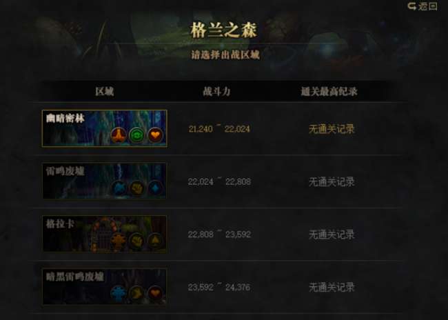dnf佣兵系统详解及玩法教学（冒险佣兵系统介绍和奖励分析）