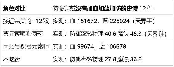 DNF怪物属性抗性表及用处详解（异界怪物抗性和生存力分析）
