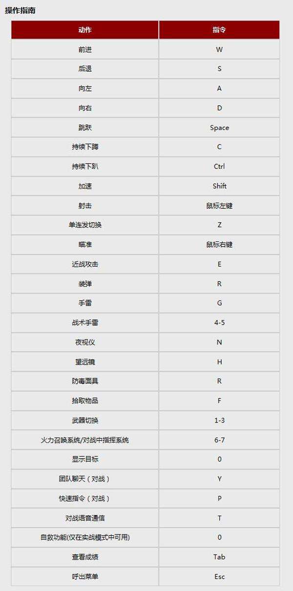 光荣使命pc单机版下载与玩法攻略（附新手按键操作设置）