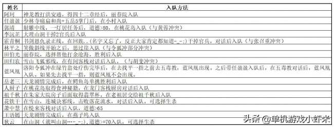 金庸群俠傳之蒼龍逐日地圖攻略與坐標（練級地點、打法攻略）