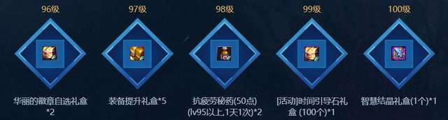 dnf送疲劳药的任务详解（疲劳药获取途径与兑换方式）