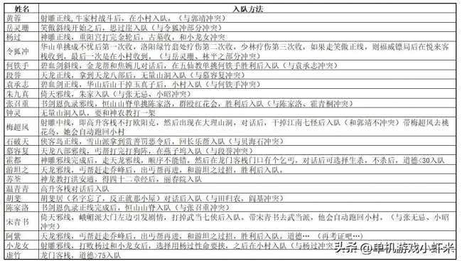 金庸群俠傳之蒼龍逐日攻略及武功大全（游戲介紹及最強打法攻略）
