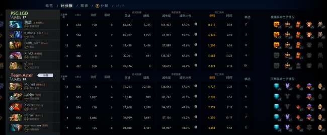 dota隐形刺客出装攻略及顺序（最新出装选择与阵容分析）