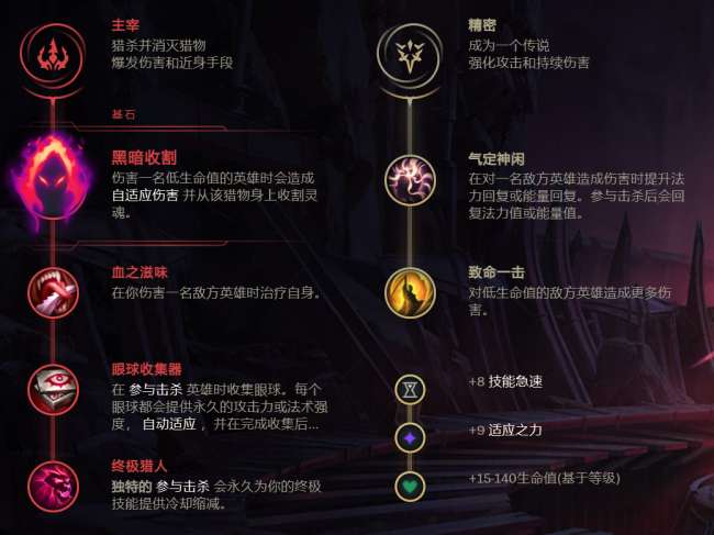 英雄聯(lián)盟法師符文怎么配最厲害（小法符文搭配推薦2024）