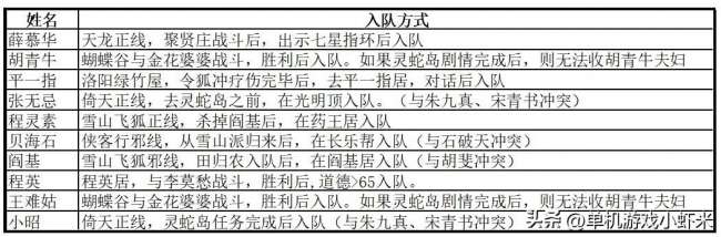 金庸群俠傳之蒼龍逐日攻略及武功大全（游戲介紹及最強打法攻略）